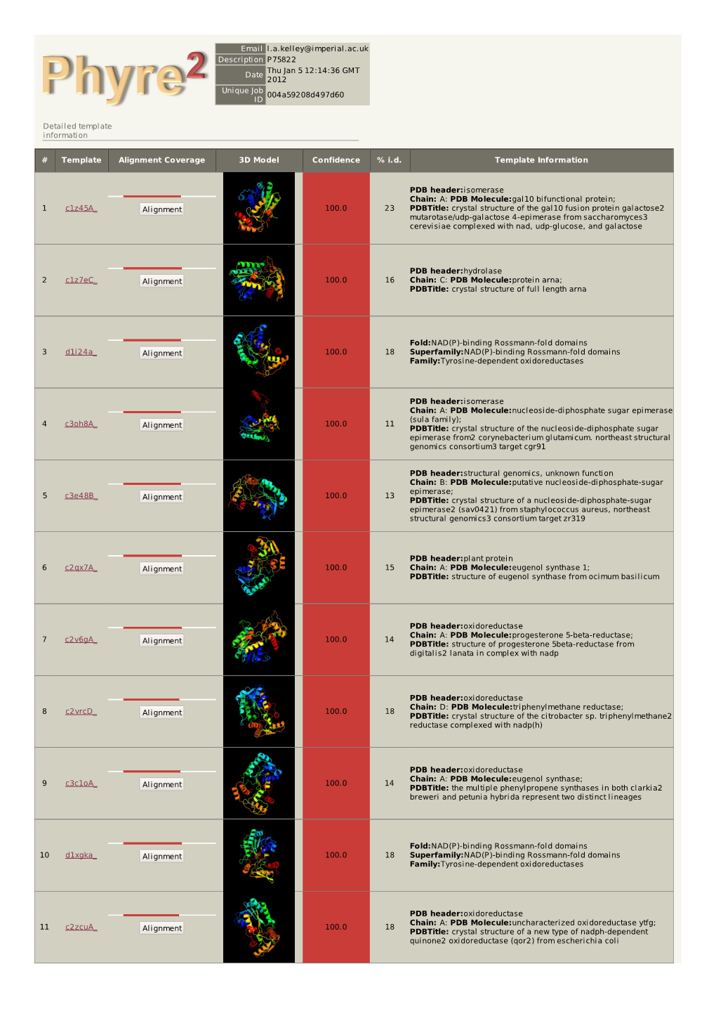 Phyre 2 Results for P75822