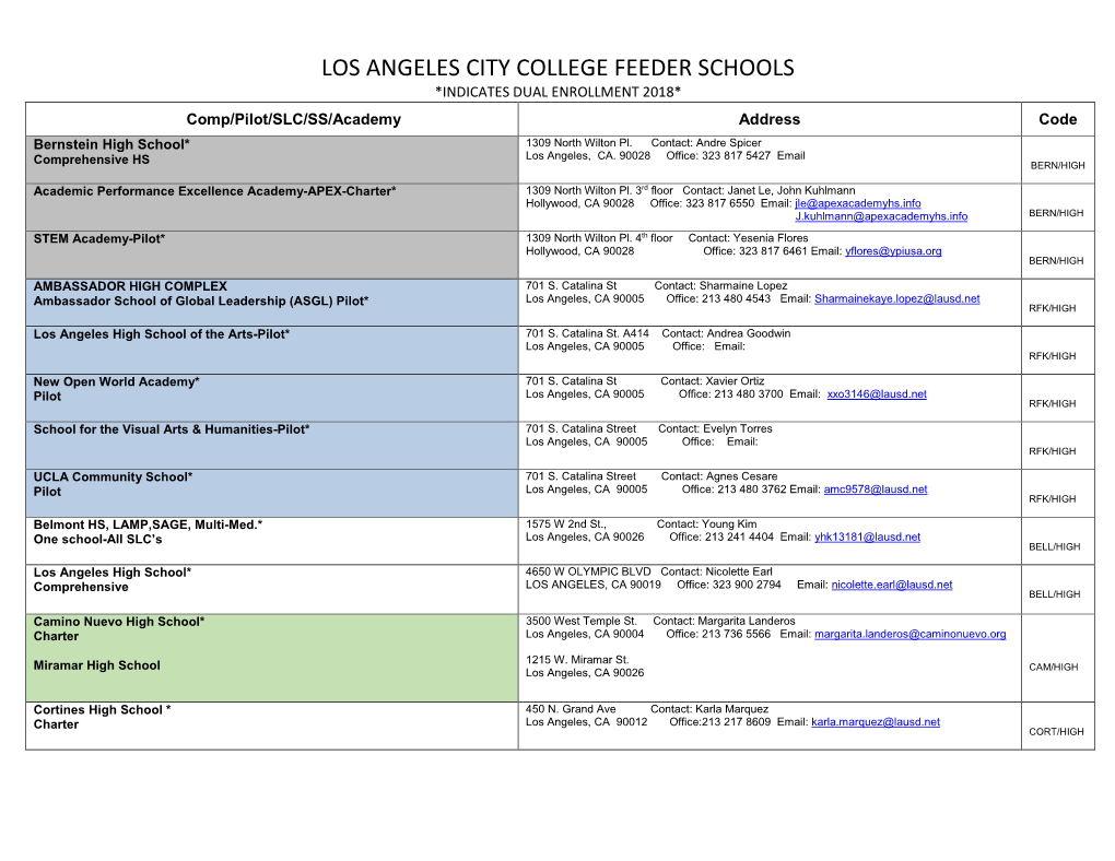 LOS ANGELES CITY COLLEGE FEEDER SCHOOLS *INDICATES DUAL ENROLLMENT 2018* Comp/Pilot/SLC/SS/Academy Address Code Bernstein High School* 1309 North Wilton Pl