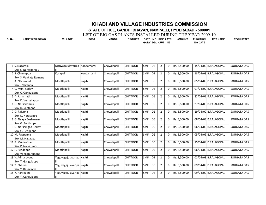 2009-10 Sr No NAME with SO/WO VILLAGE POST MANDAL DISTRICT CATE MO SIZE LATRI AMOUNT FUNCTIONI RET NAME TECH STAFF GORY DEL CUM NE NG DATE