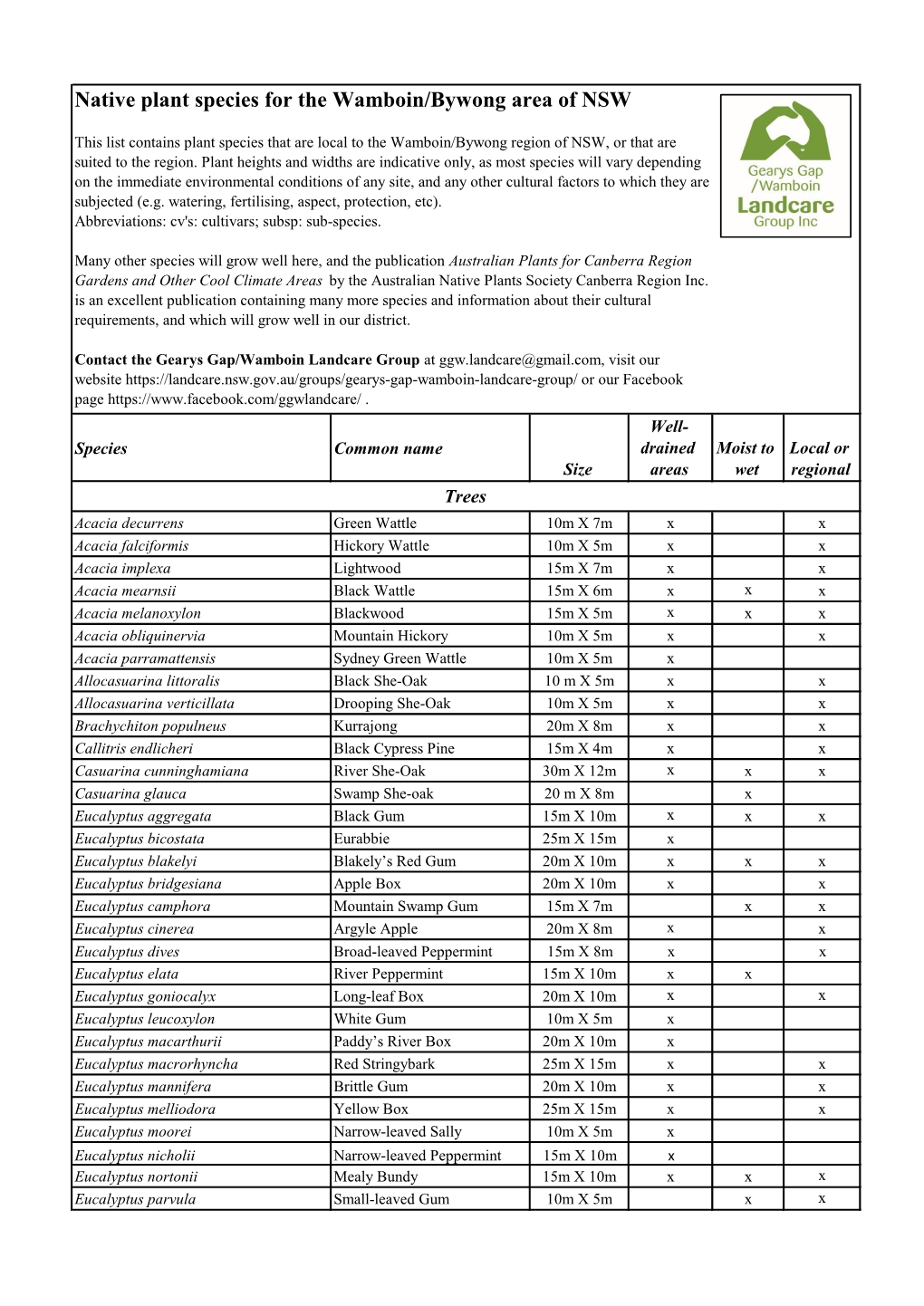 Native Plant Species for the Wamboin/Bywong Area of NSW