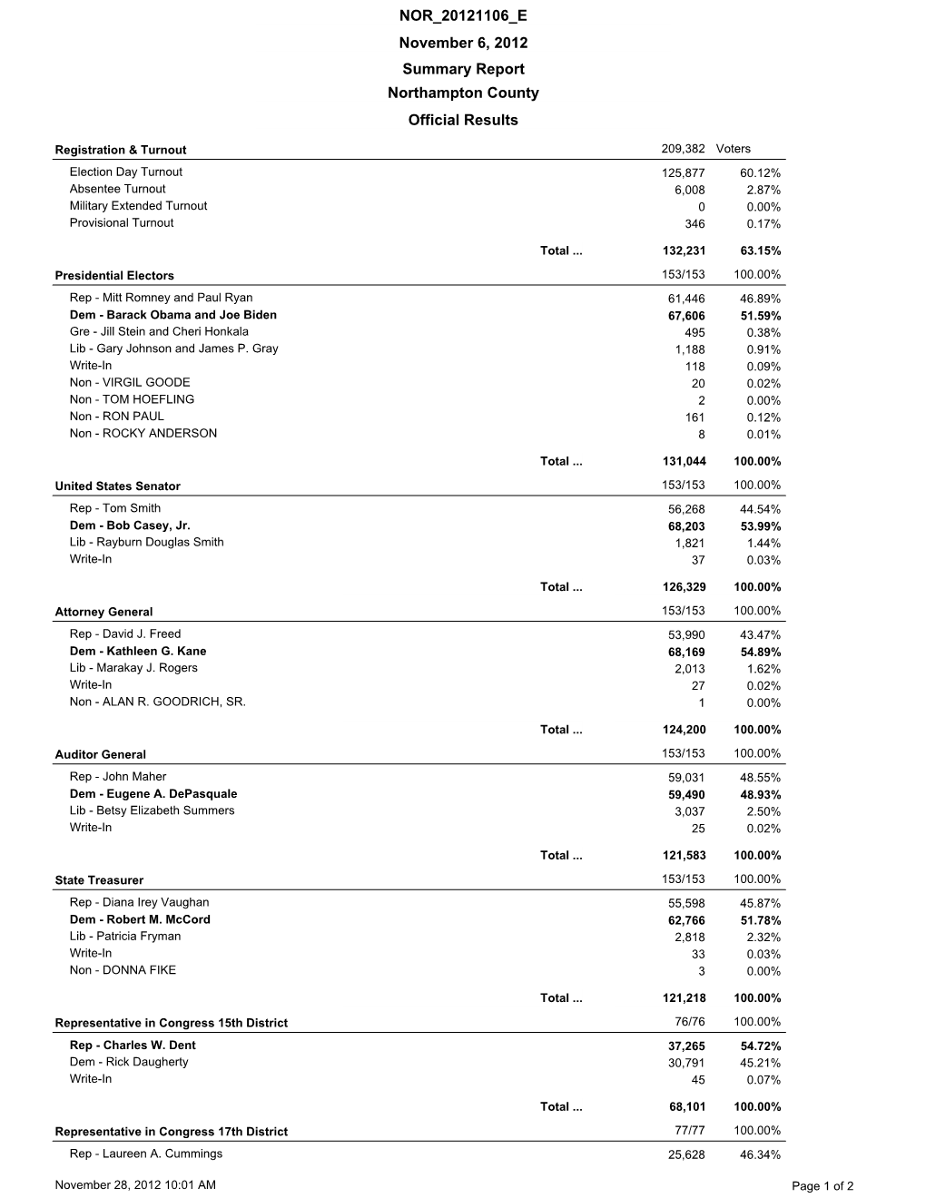 Accumulated Results