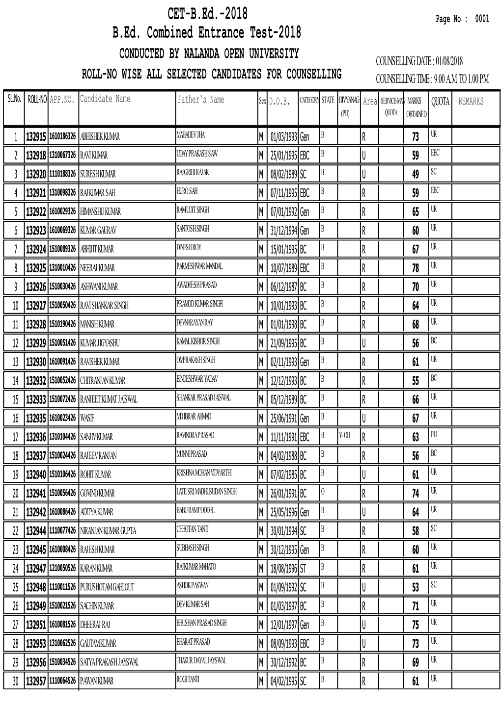 B.Ed. Combined Entrance Test-2018 CET-B.Ed