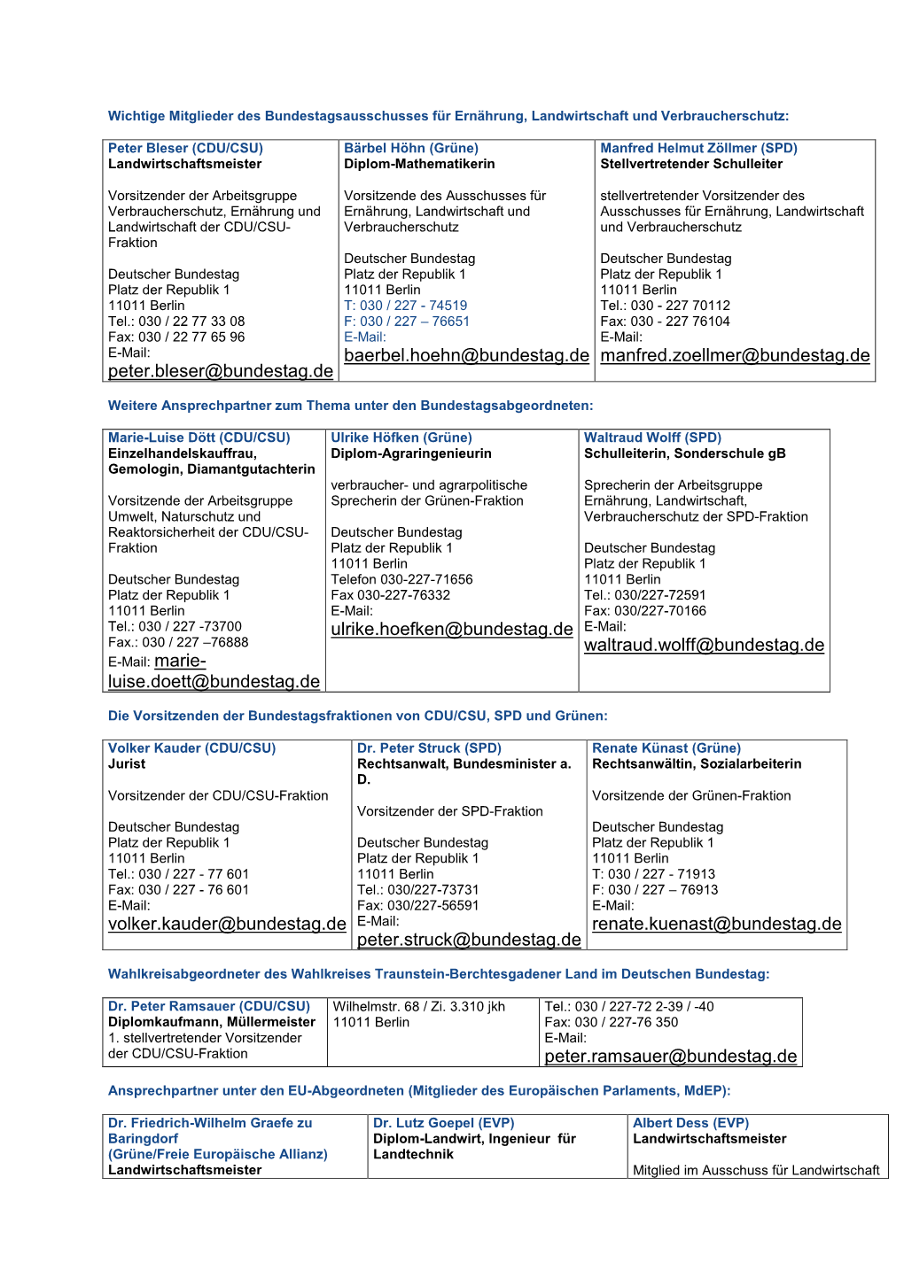 Peter.Bleser@Bundestag.De Baerbel.Hoehn@Bundestag.De