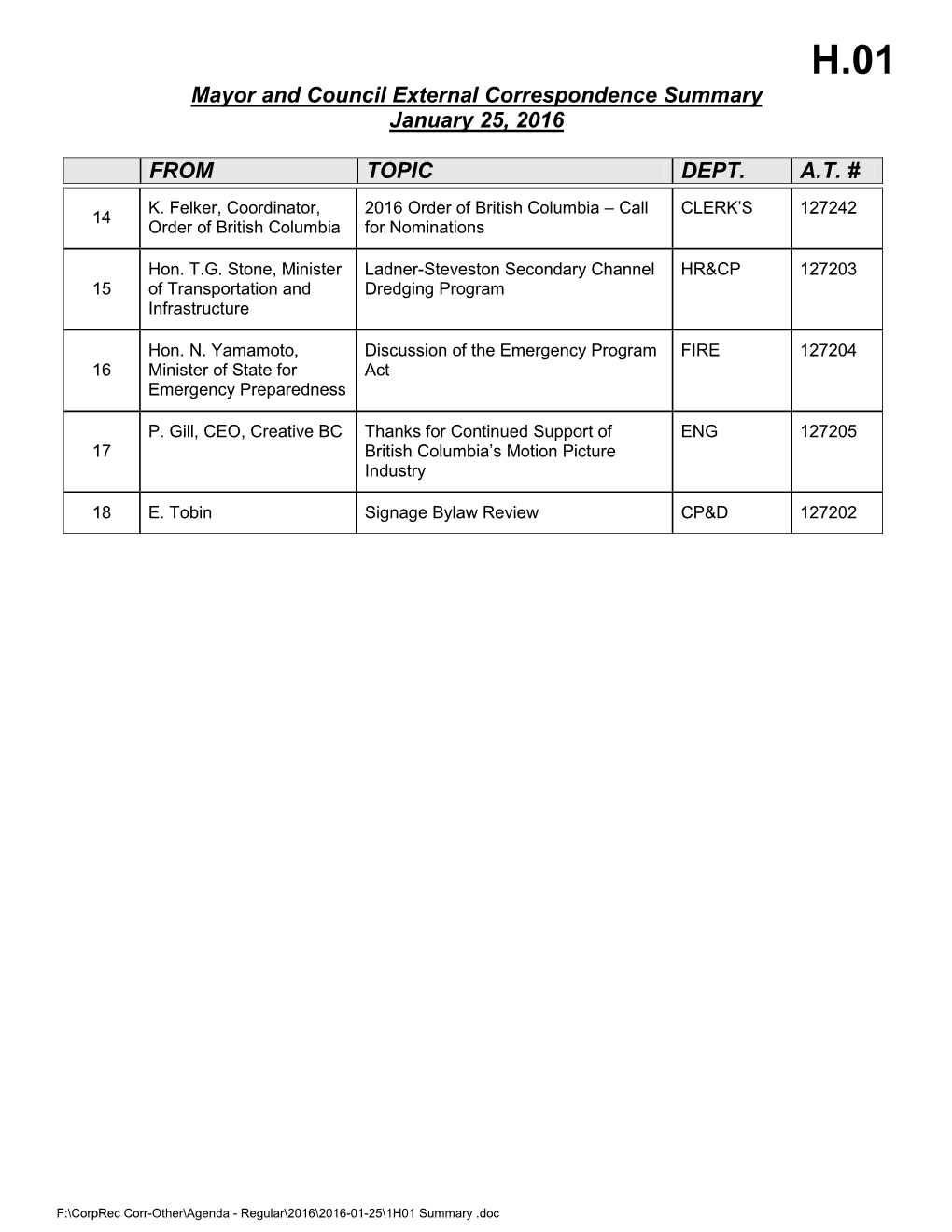 Mayor and Council Correspondence Summary