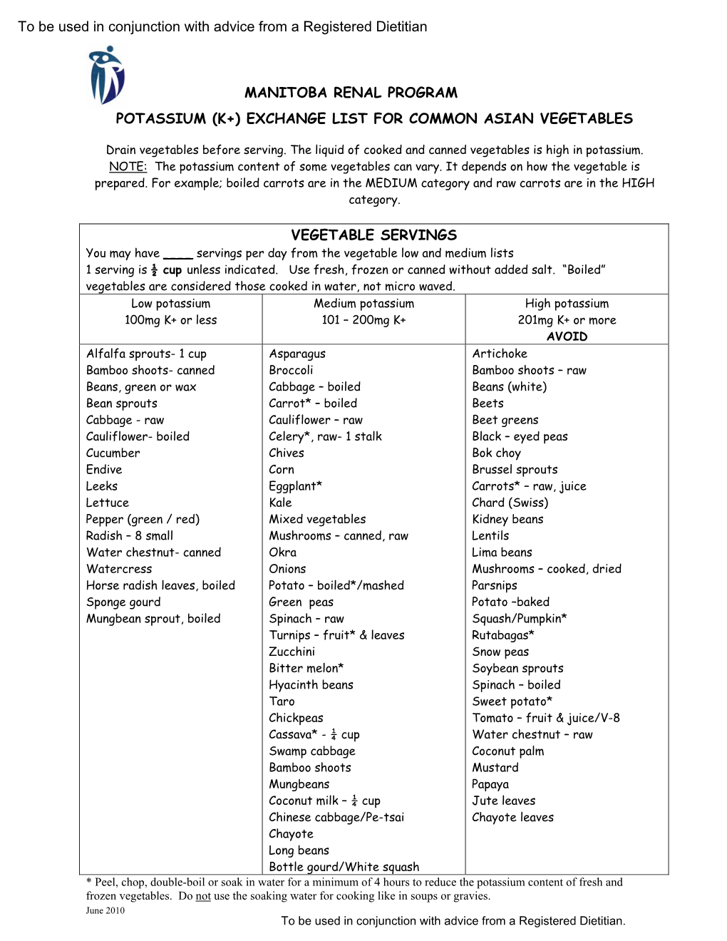 Potassium K+ Exchange List for Common Asian Vegetables