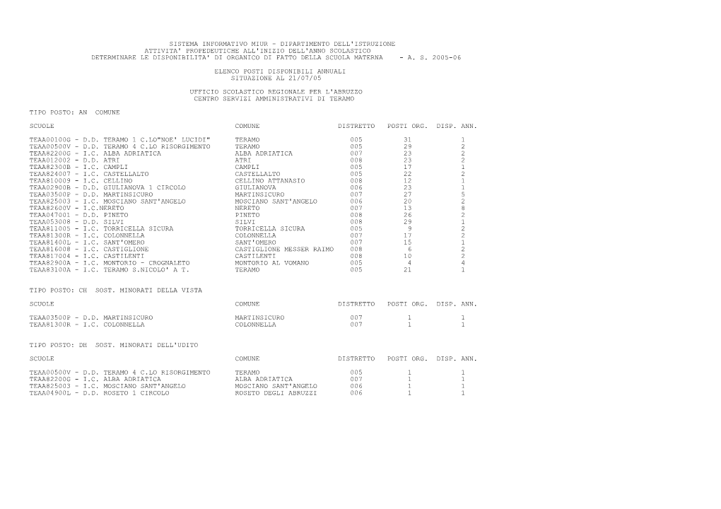 Sistema Informativo Miur