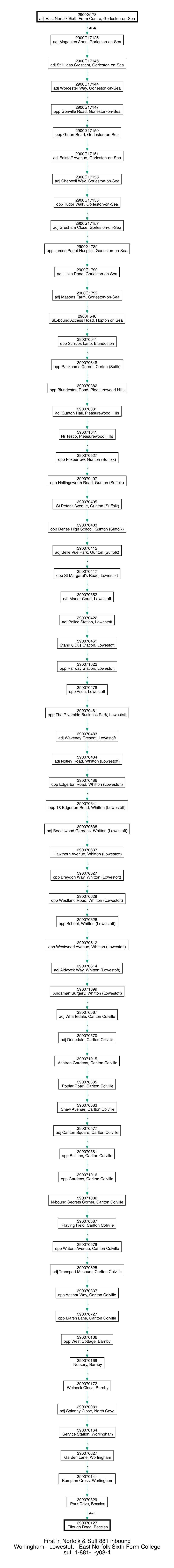 881 Inbound Worlingham - Lowestoft - East Norfolk Sixth Form College Suf 1-881- -Y08-4