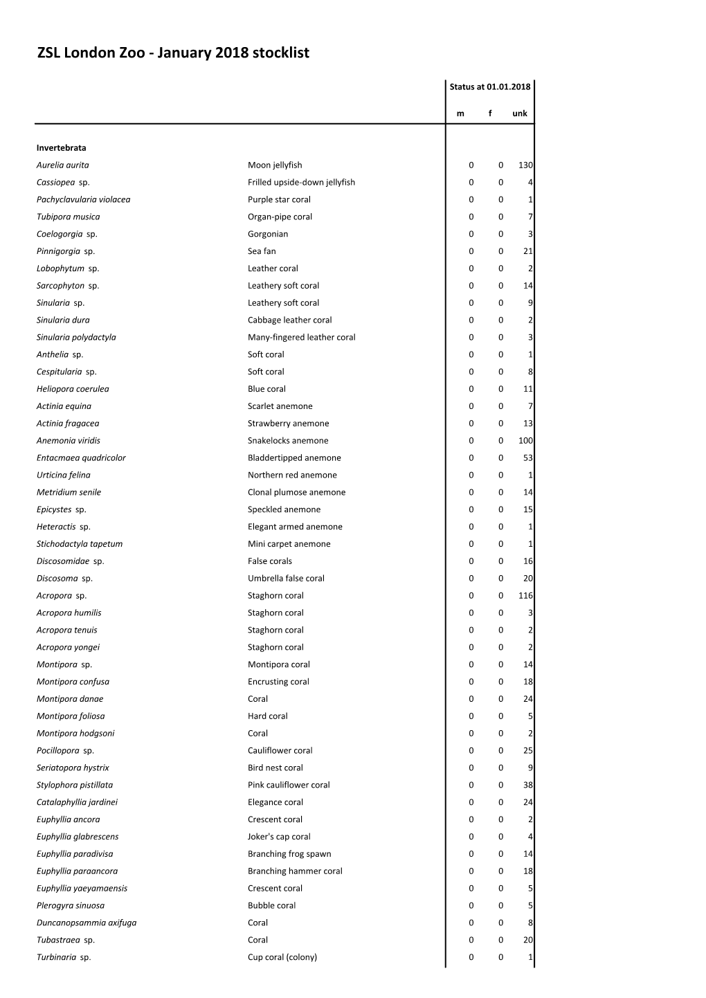 ZSL London Zoo - January 2018 Stocklist