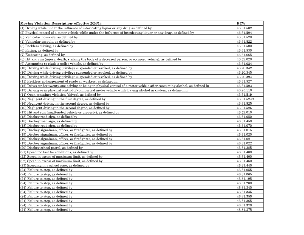 Moving Violation Description- Effective 2/24/14 RCW (1) Driving While