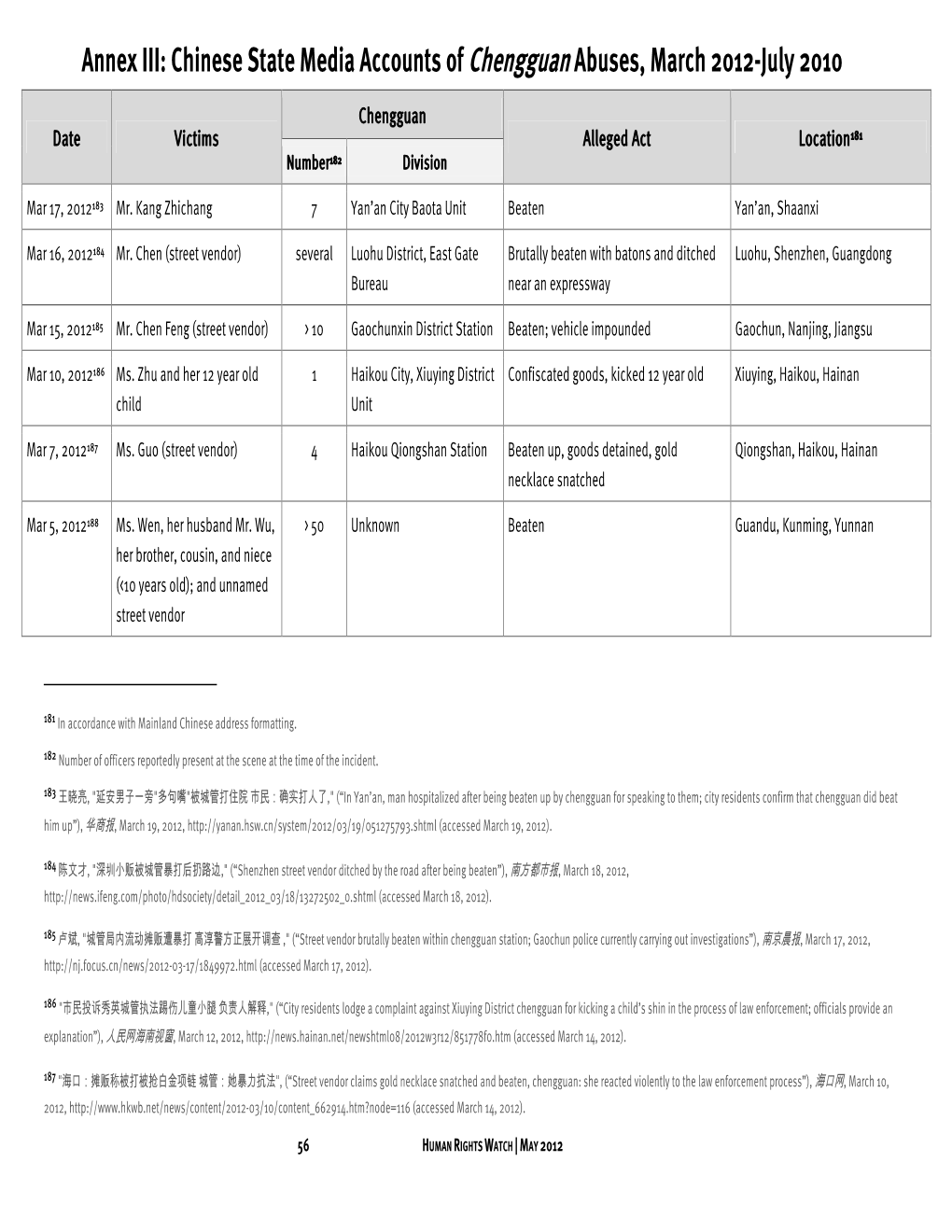 Chinese State Media Accounts of Chengguan Abuses, March 2012-July 2010