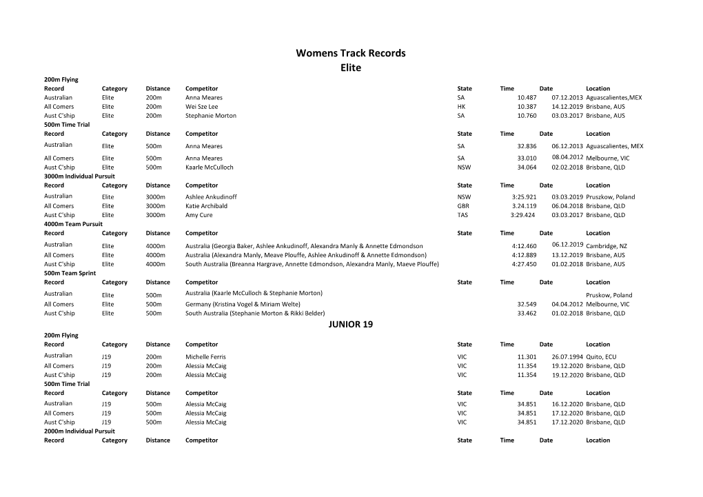 Womens Track Records Elite