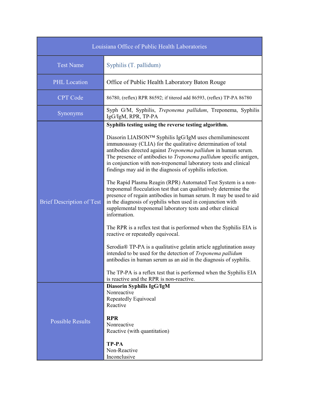 Louisiana Office of Public Health Laboratories Test Name Syphilis