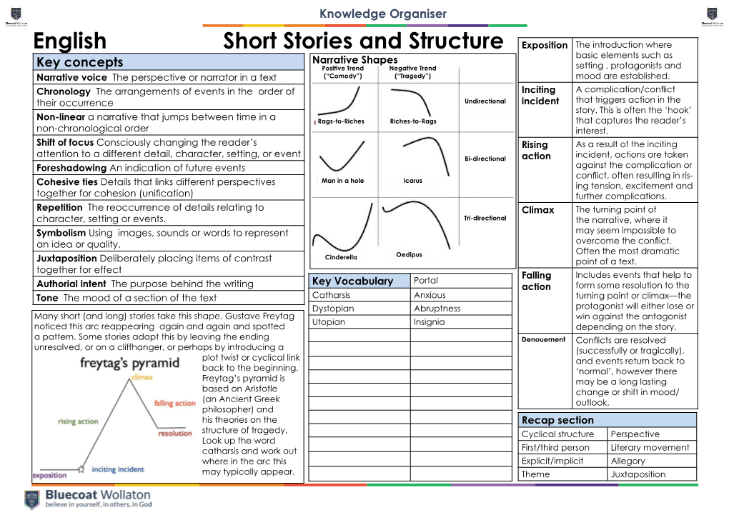 English Short Stories and Structure