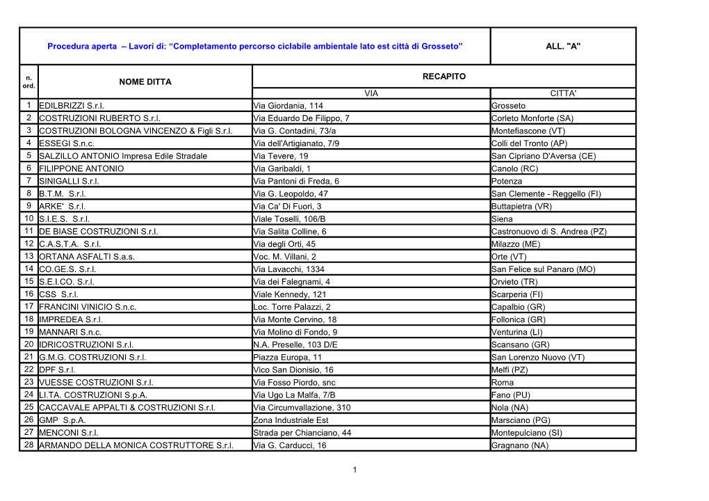 Completamento Percorso Ciclabile Ambientale Lato Est Città Di Grosseto” ALL