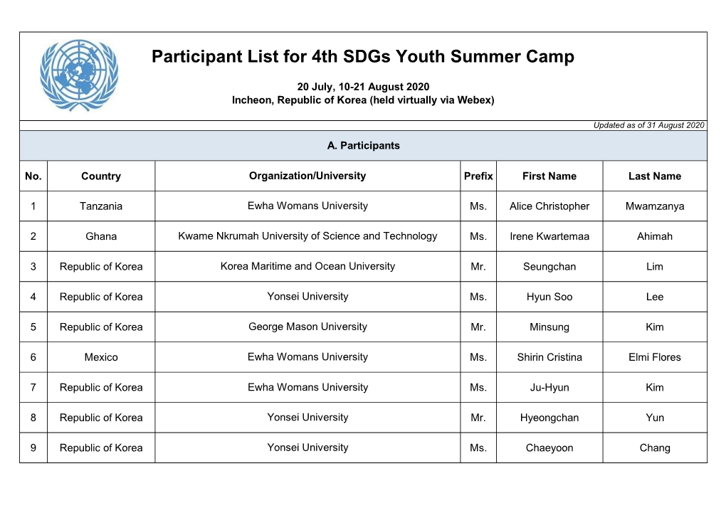 Participant List for 4Th Sdgs Youth Summer Camp