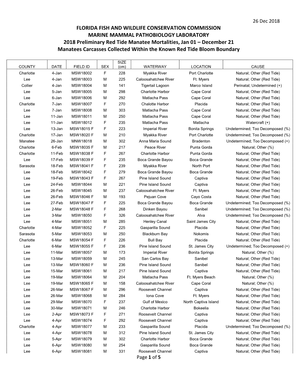 2018 Preliminary Manatee Red Tide Mortality Table