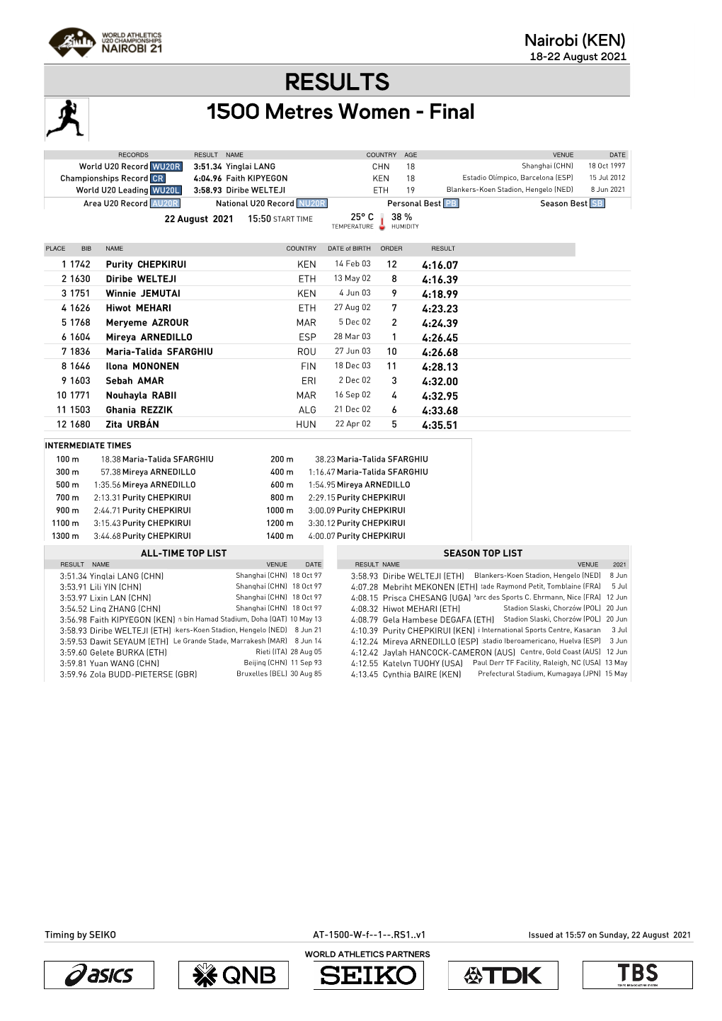 RESULTS 1500 Metres Women - Final