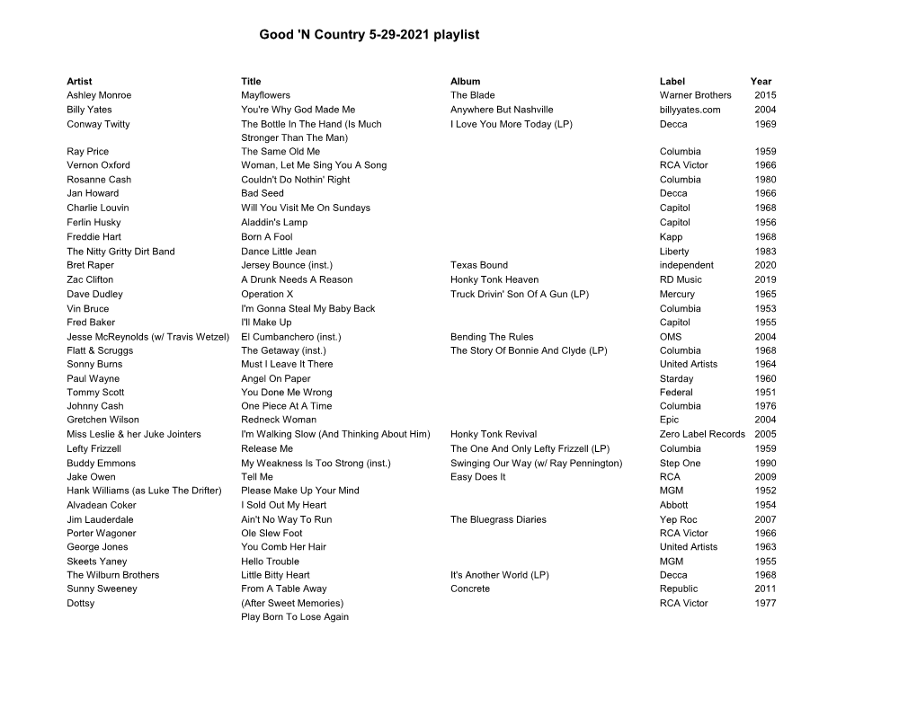 Good 'N Country 5-29-2021 Playlist