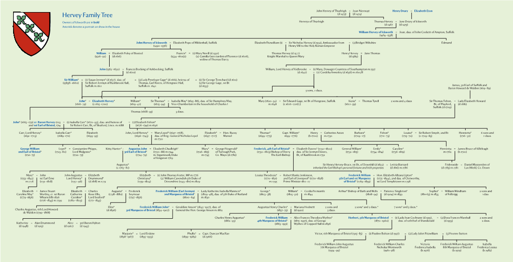 Hervey Family Tree