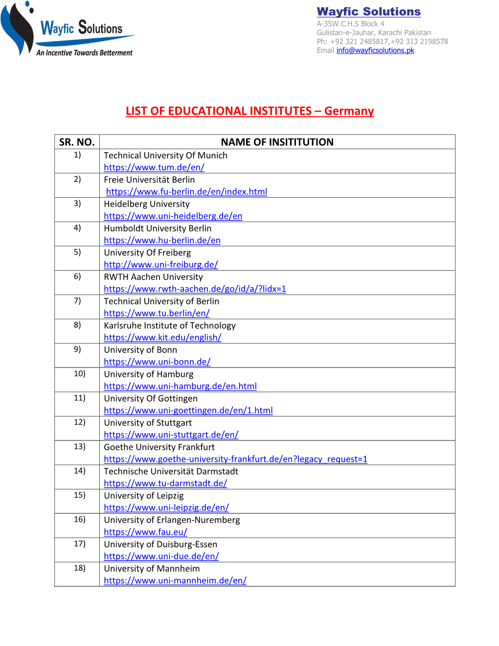 LIST of EDUCATIONAL INSTITUTES – Germany