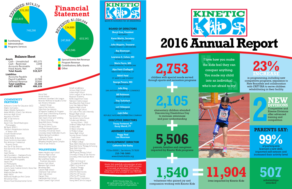 Kinetic Kids 2016 Annual Report