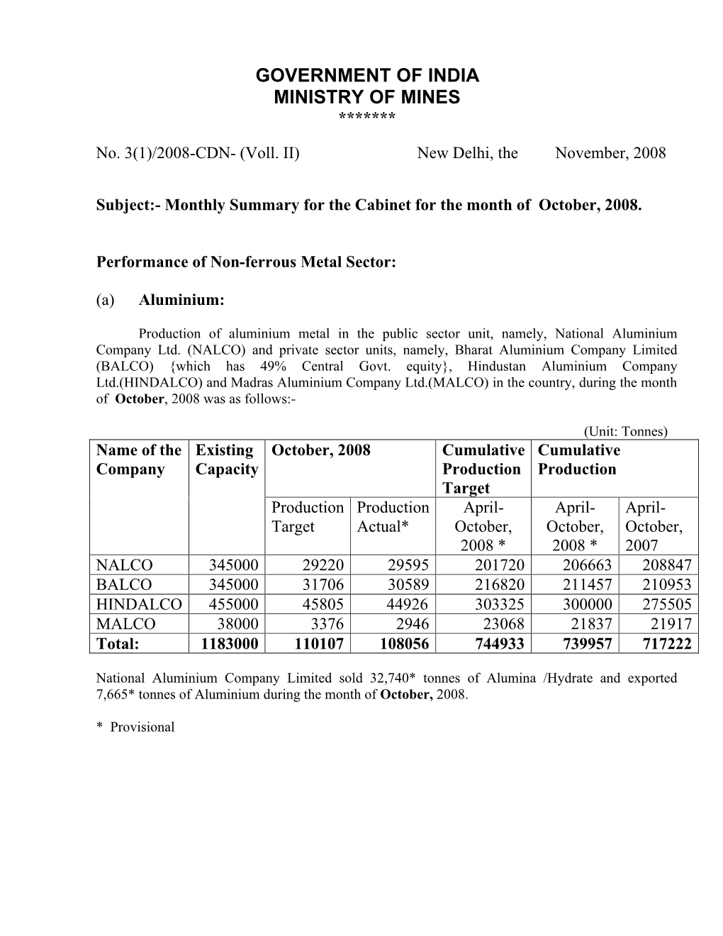 Government of India Ministry of Mines *******