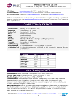 Charleston – Quick Facts Main Draw Quick-Hits