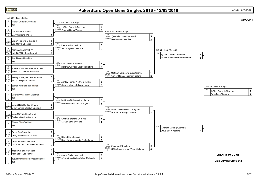 Isle of Man Men's Open Singles Results 2016