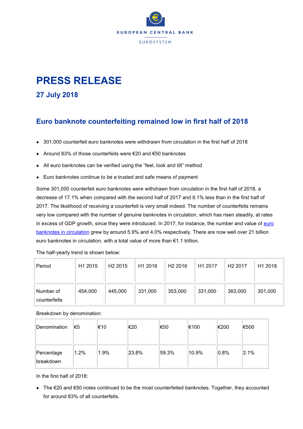 Euro Banknote Counterfeiting Remained Low in First Half of 2018