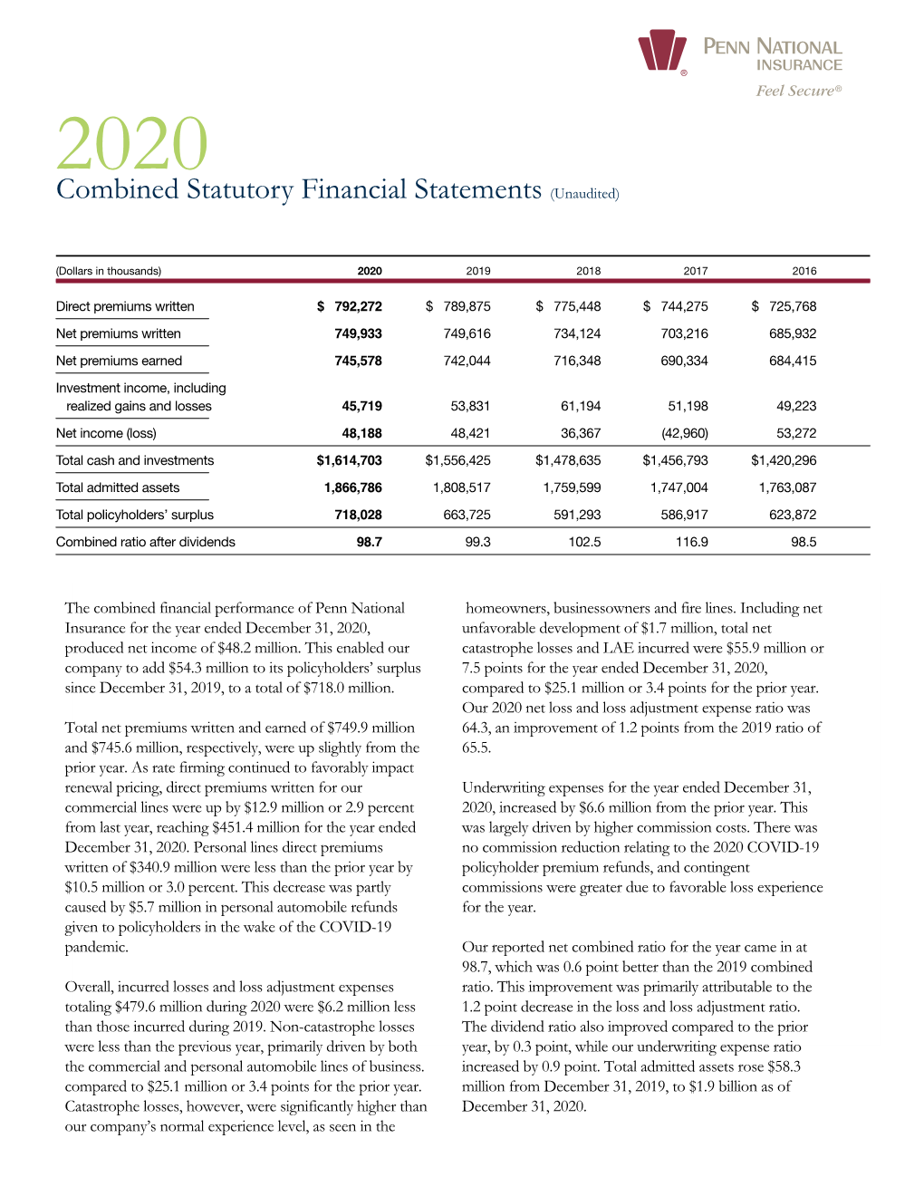 Combined Statutory Financial Statements (Unaudited)