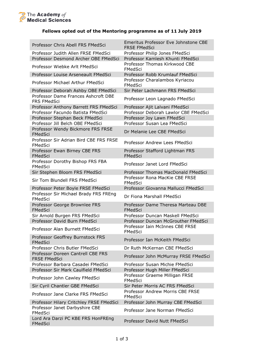 Fellows Opted out of the Mentoring Programme As of 11 July 2019 1 Of