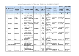 Accused Persons Arrested in Alappuzha District from 13.10.2019To19.10.2019