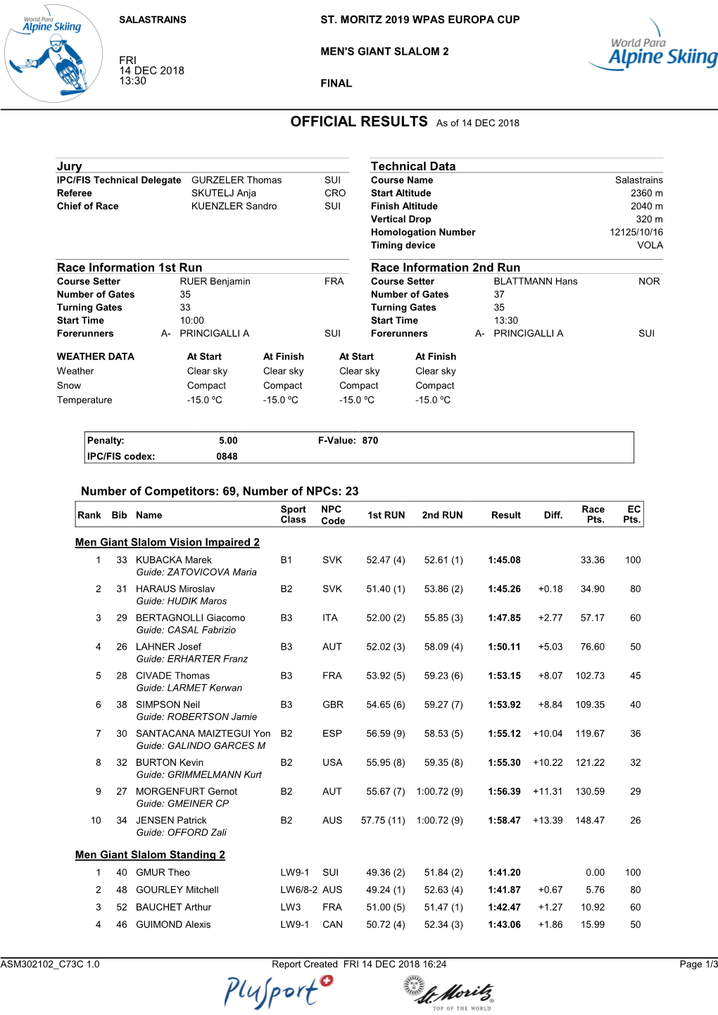 OFFICIAL RESULTS As of 14 DEC 2018