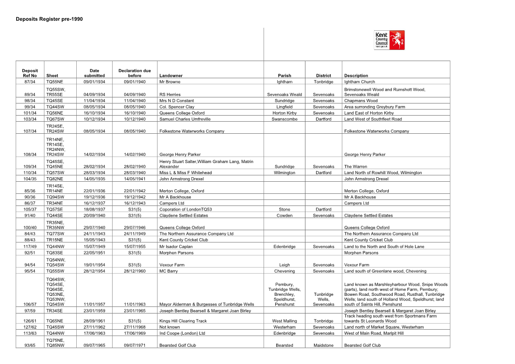 Deposits Register Pre-1990