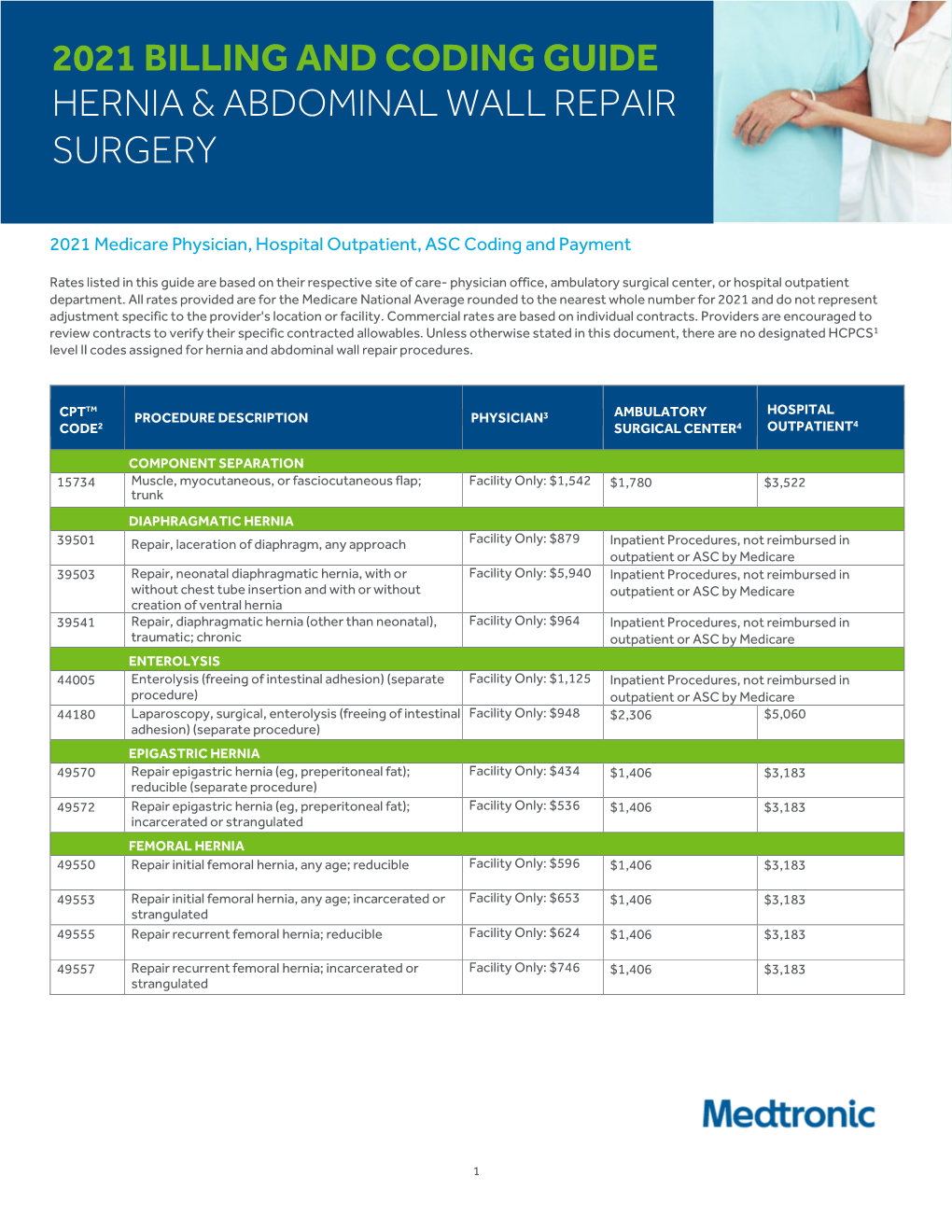 Hernia & Abdominal Wall Repair Surgery