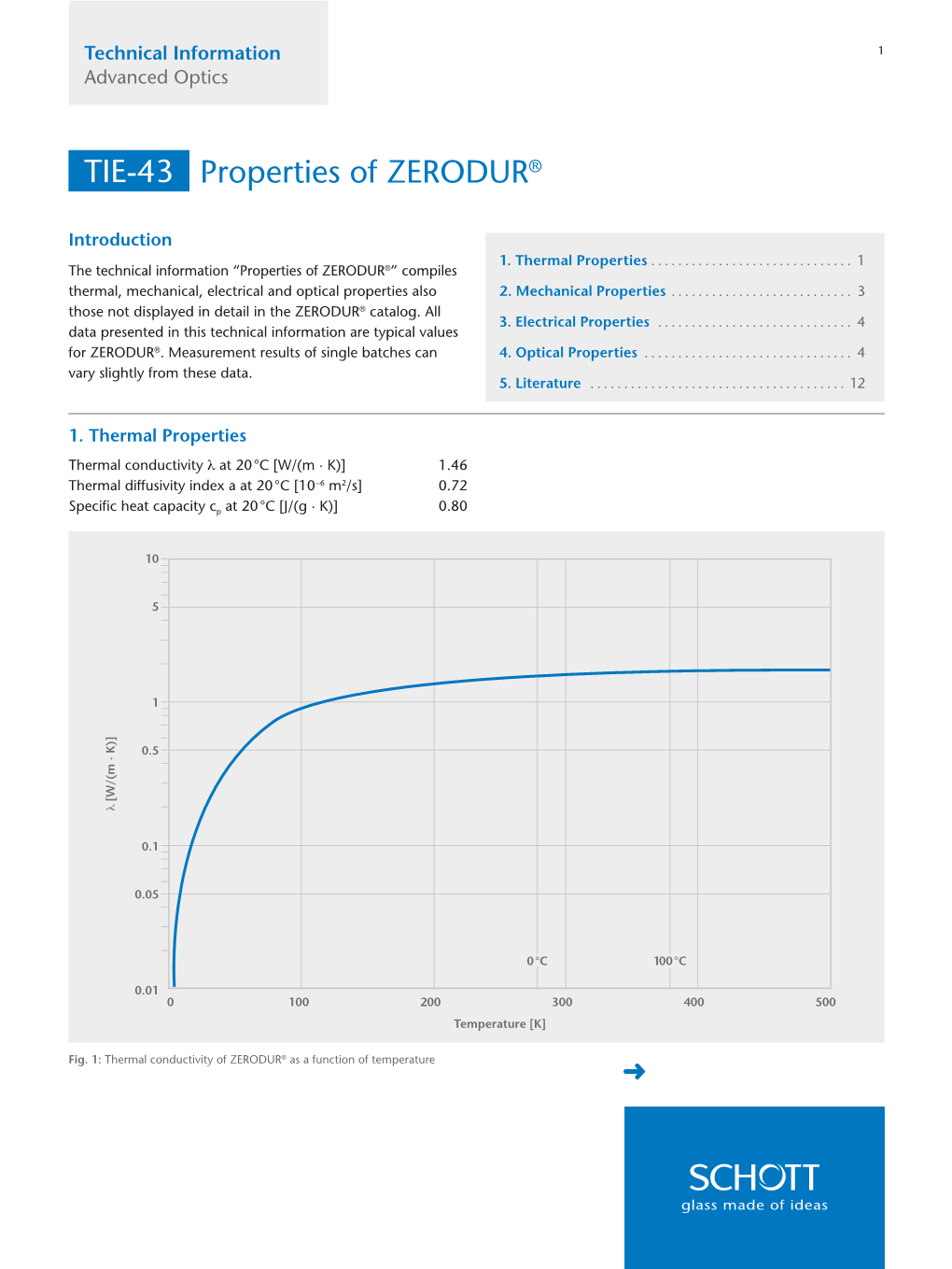 Properties of ZERODUR® TIE-43