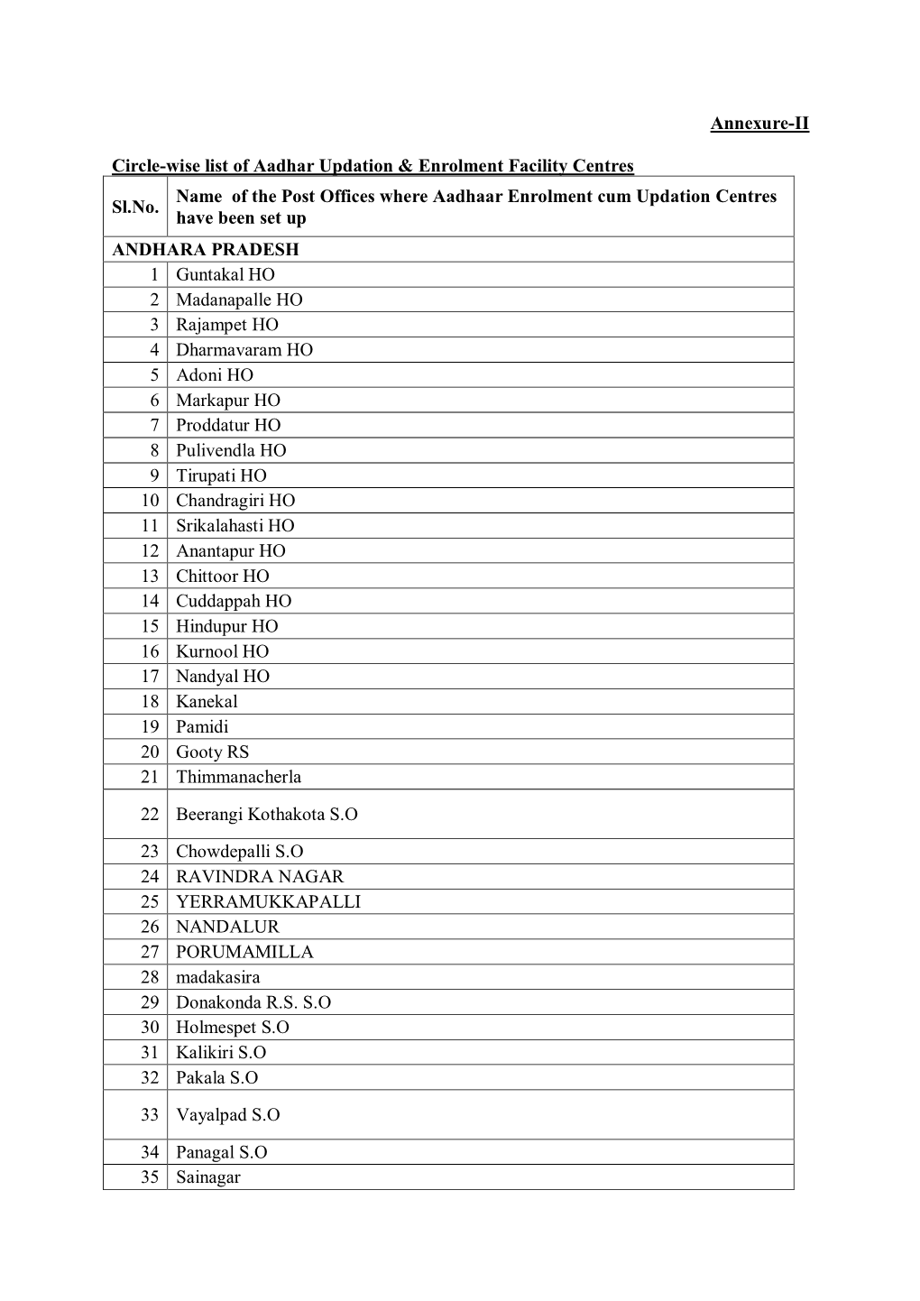 Annexure-II Circle-Wise List of Aadhar Updation & Enrolment Facility