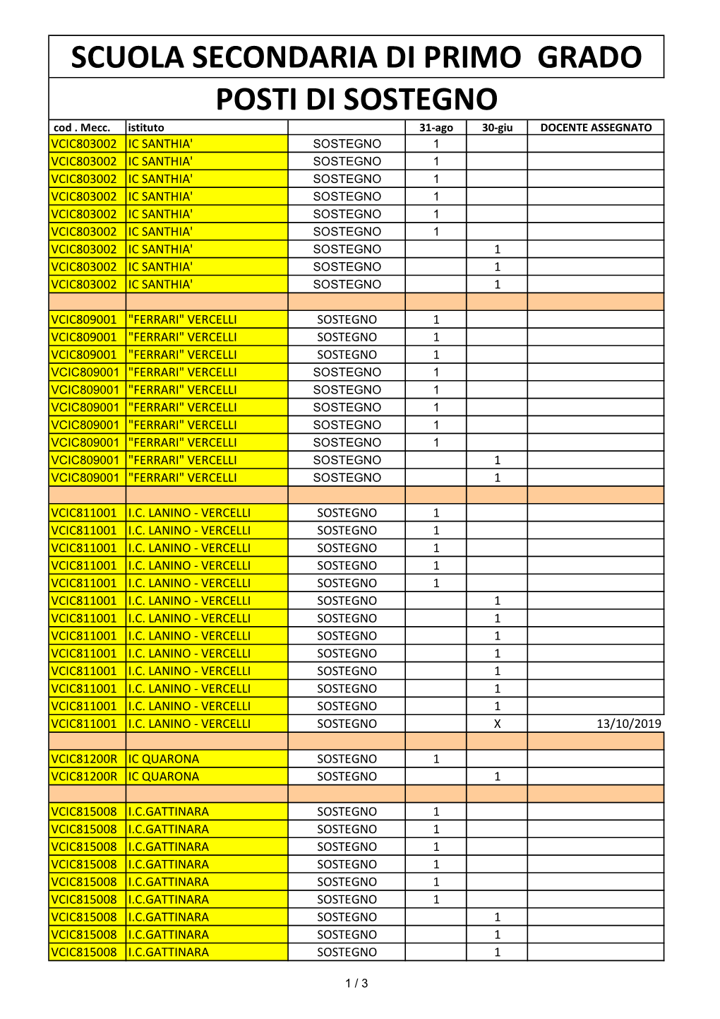 Disponibilita' Sostegno Sec.1° Grado