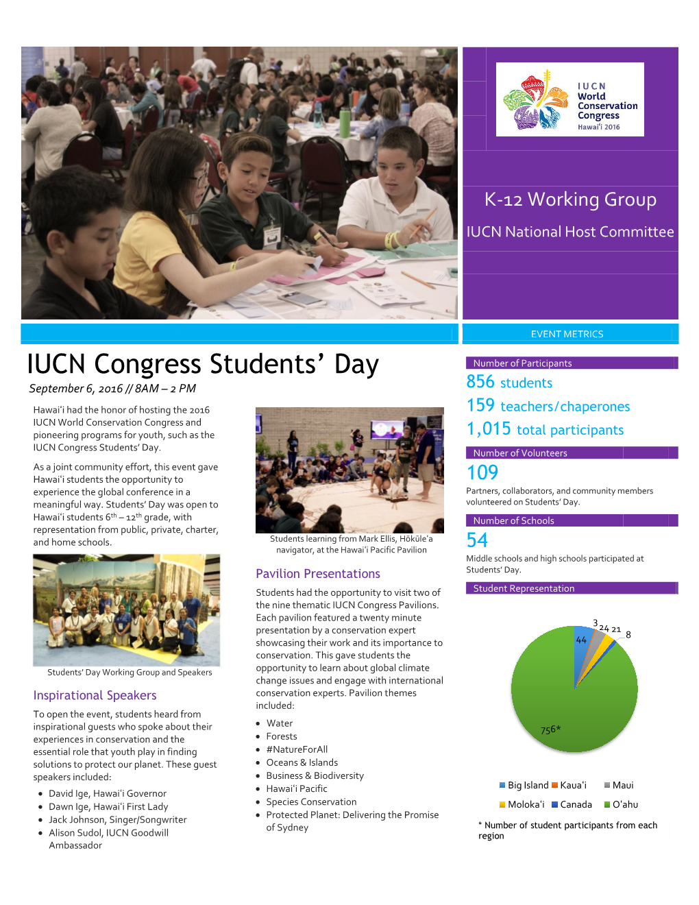 IUCN Congress Students'