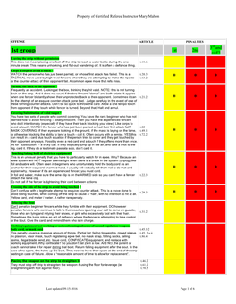 Penalty Chart Handout