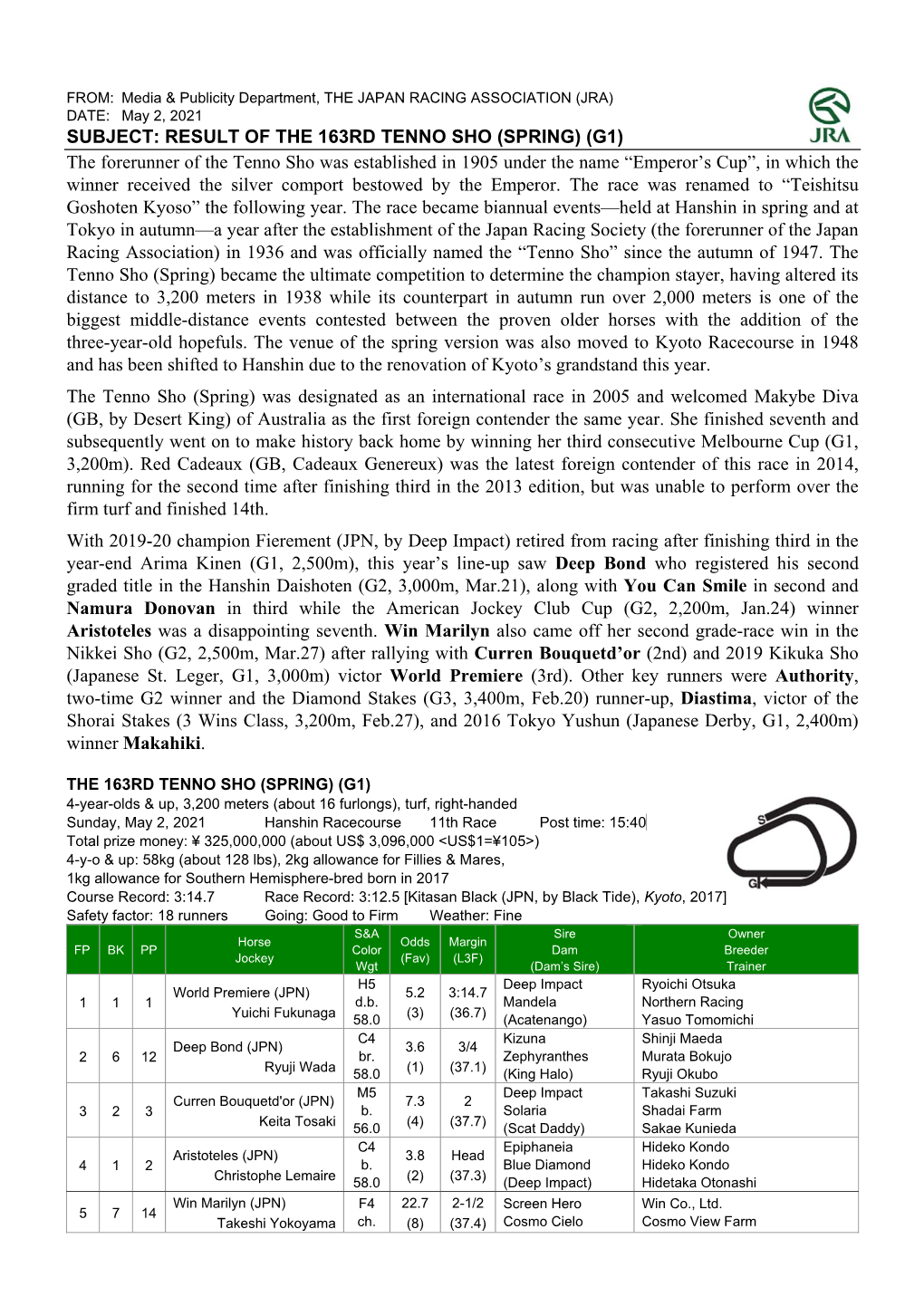 Result of the 163Rd Tenno Sho