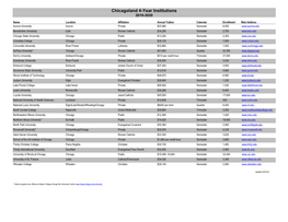 Chicagoland 4-Year Institutions 2019-2020