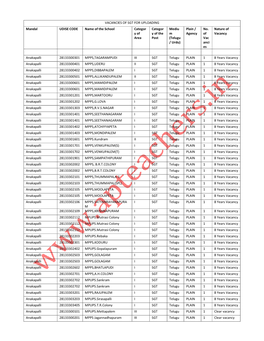 VACANCIES of SGT for UPLOADING Mandal UDISE CODE Name of the School Categor Categor Mediu Plain / No