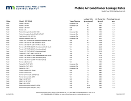 Mobile Air Conditioner Leakage Rates Model Year 2016 (Alphabetical List)
