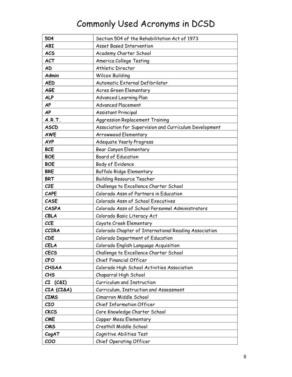 Commonly Used Acronyms in DCSD