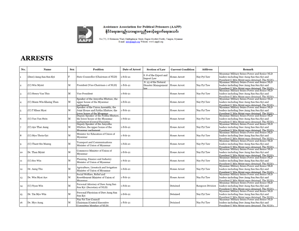 Recent Arrests List