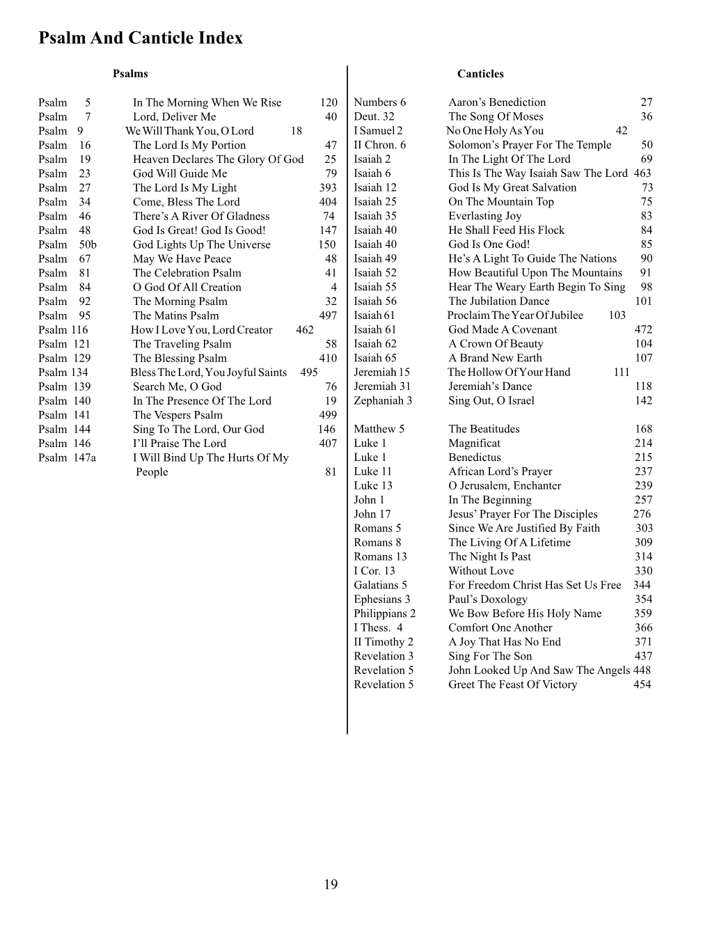 Alphabetical Psalm and Canticles Index