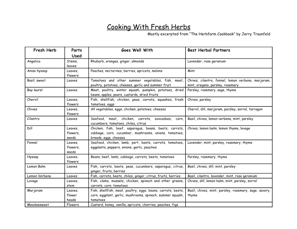 Cooking with Fresh Herbs Mostly Excerpted from “The Herbfarm Cookbook” by Jerry Traunfeld