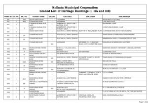Kolkata Municipal Corporation Graded List of Heritage Buildings (I, IIA and IIB)