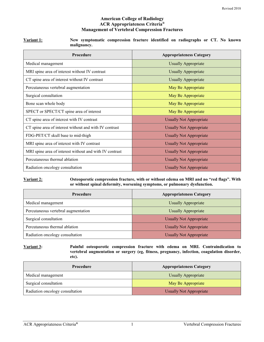 Management of Vertebral Compression Fractures